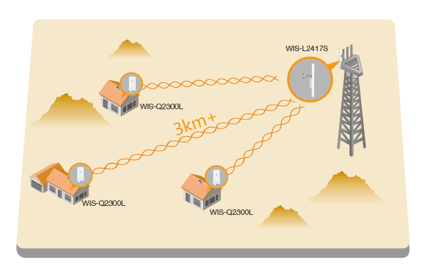 14985476807159925bFv.png Q2300L-02.png