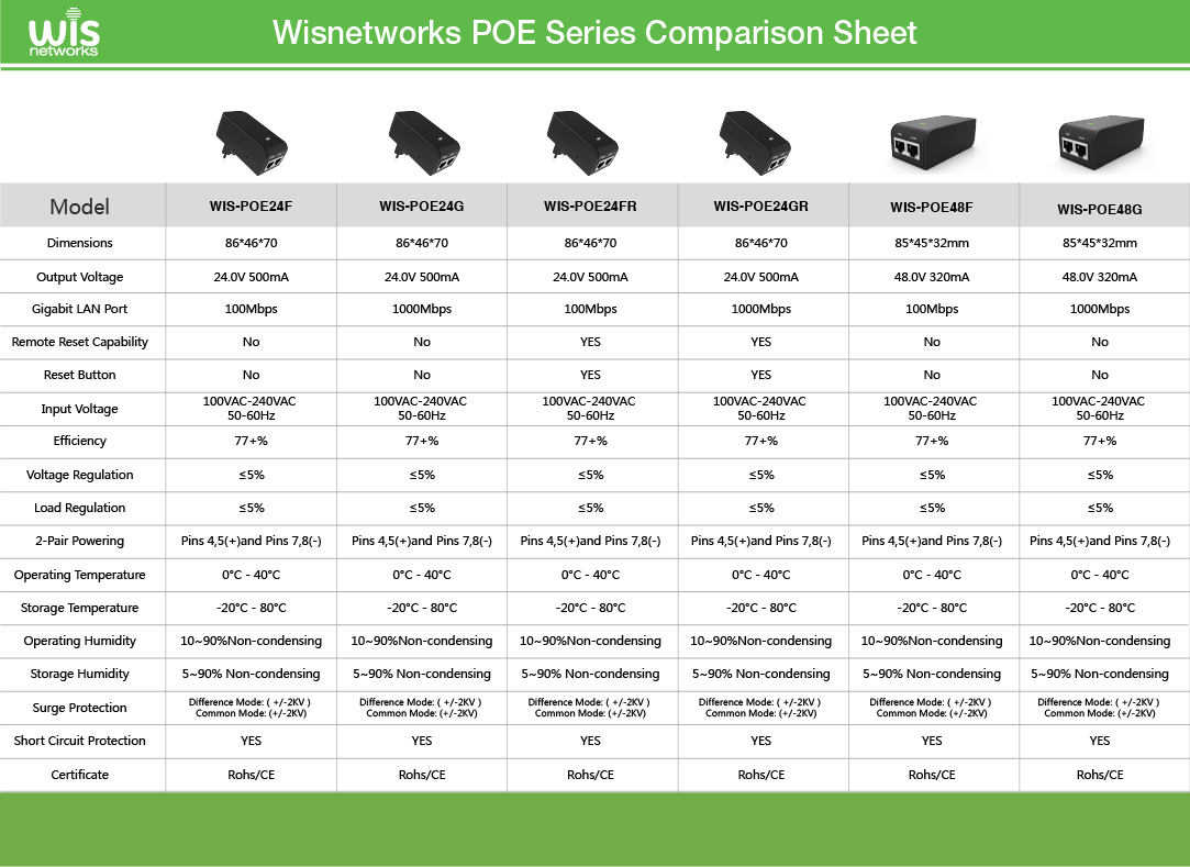 15113406372552218200.png POE对比表-01.png